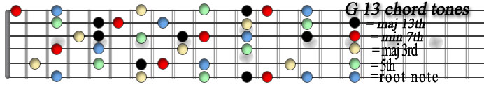 G 13 chord tones copy.jpg